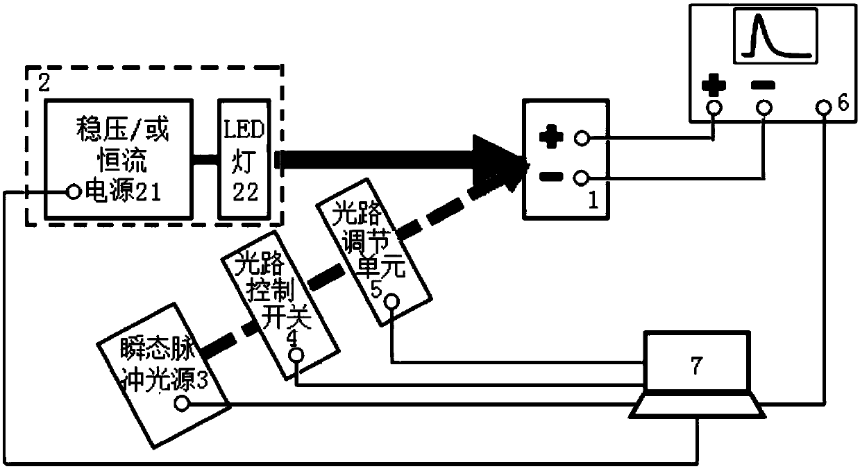 Photovoltaic solar cell transient photovoltage automatic test system and test method