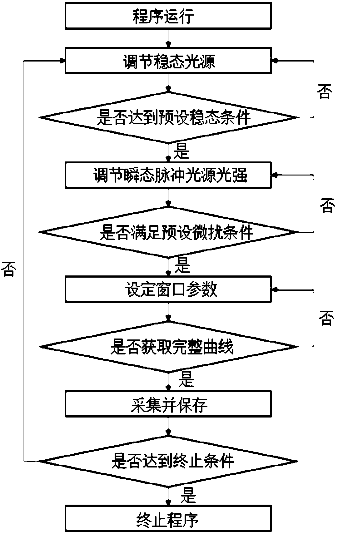 Photovoltaic solar cell transient photovoltage automatic test system and test method