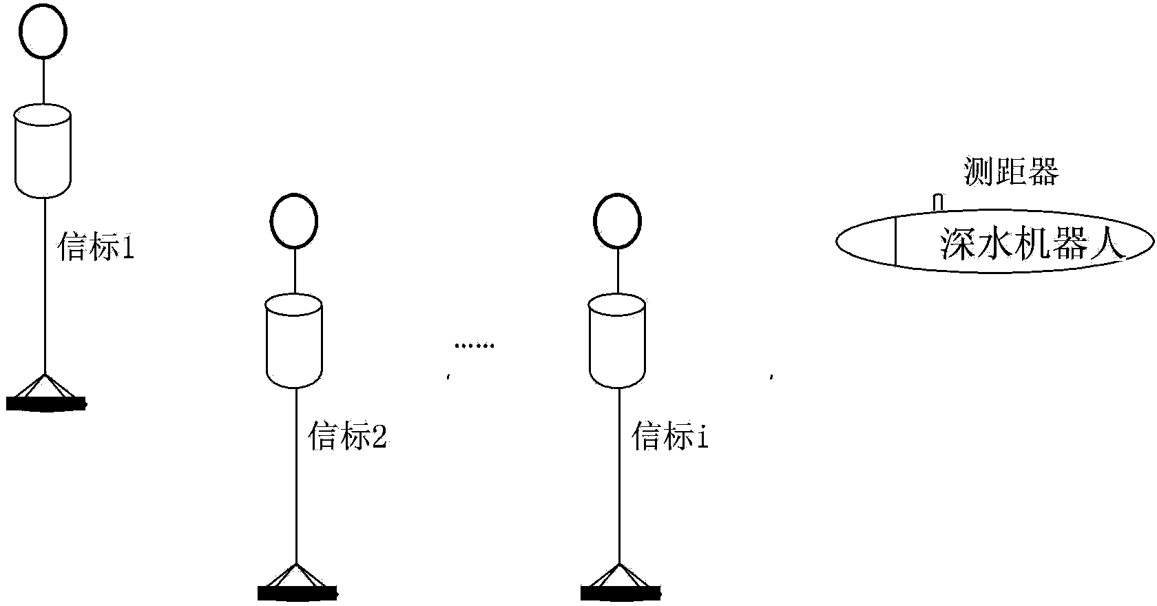 Device and method for integrated navigation of deepwater robot