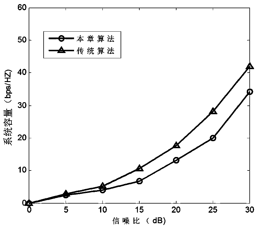 Limited feedback quantization method based on codebook rotation