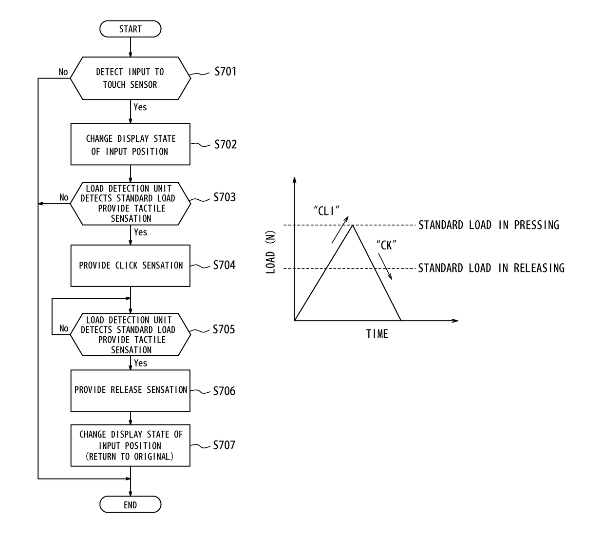 Input apparatus and control method for input apparatus