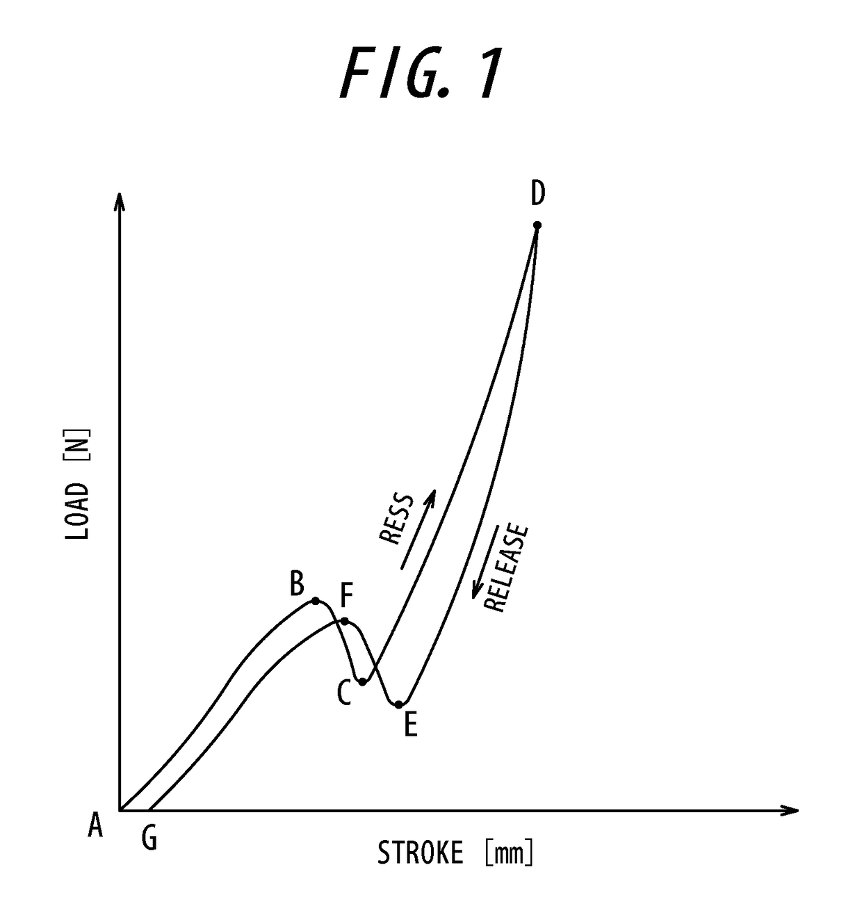 Input apparatus and control method for input apparatus