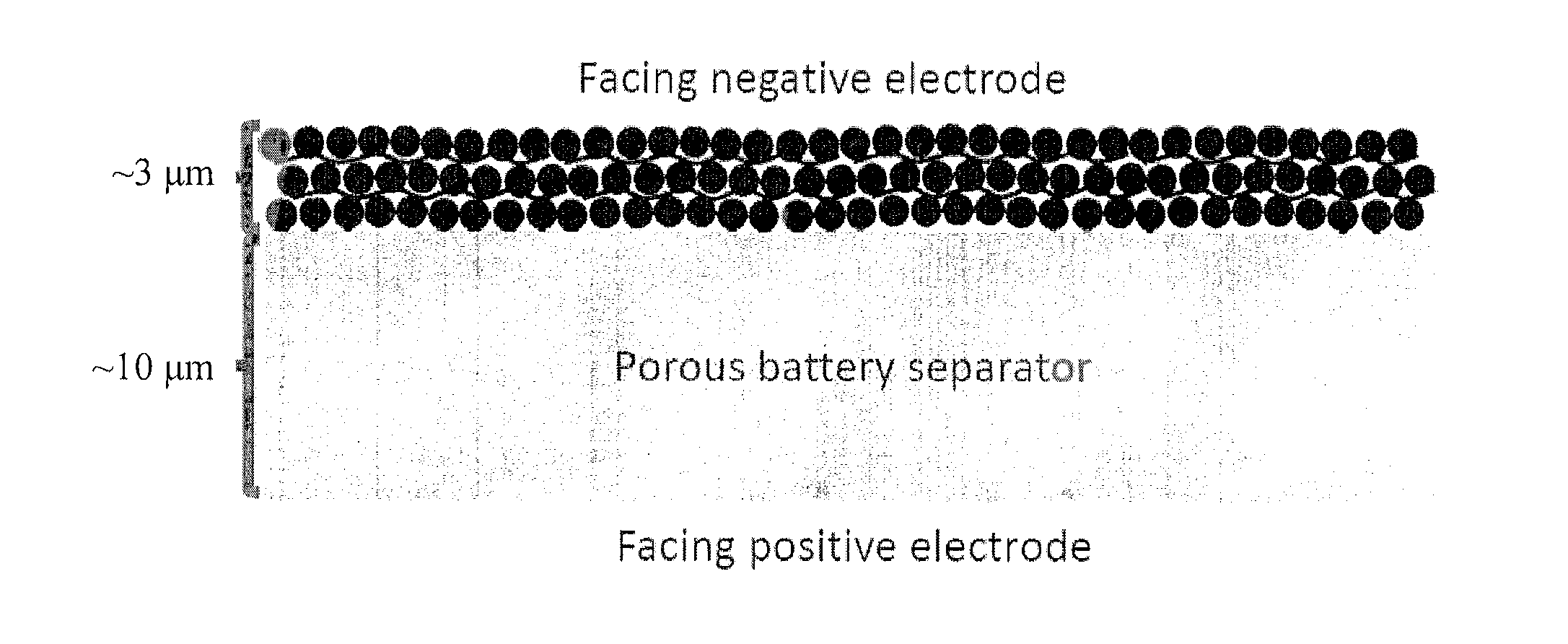 Ceramic coating on battery separators