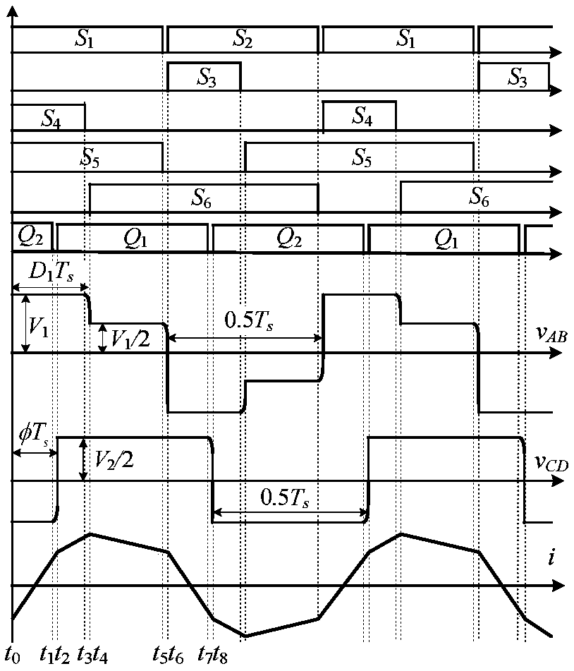 Bi-directional hybrid bridge dc-dc converter and half-period volt-second area balance control method