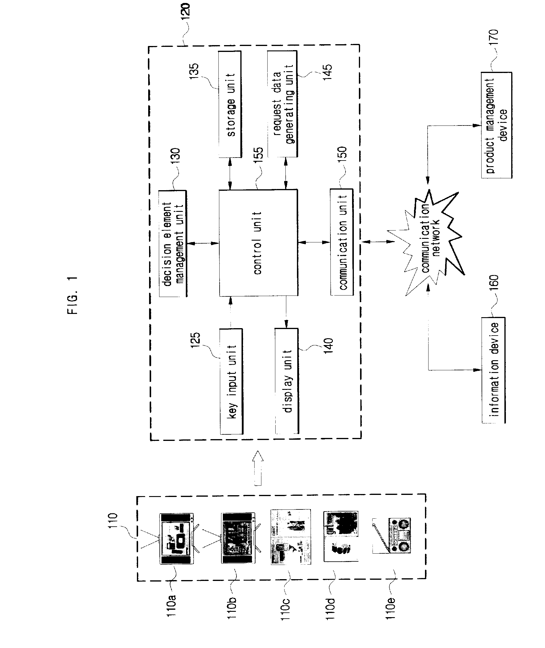 Method and Apparatus for Requesting Service Using Access Code