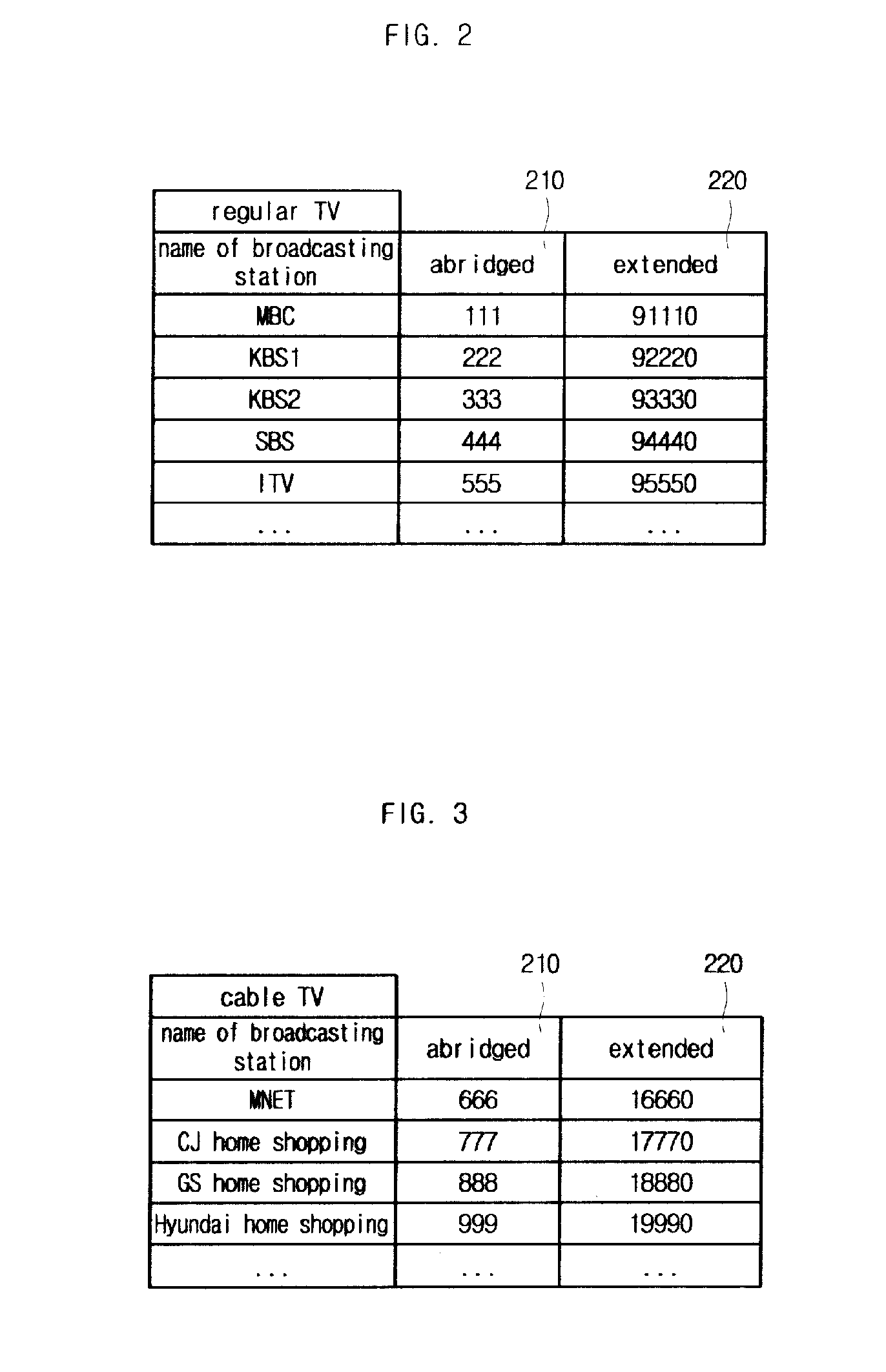 Method and Apparatus for Requesting Service Using Access Code