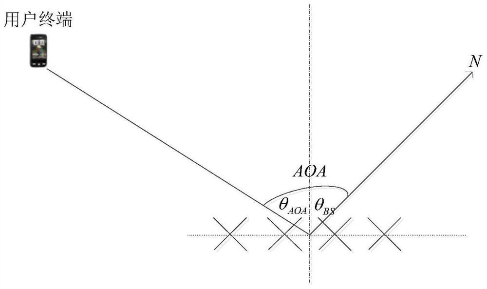 Method and device for adaptive adjustment of cell coverage direction