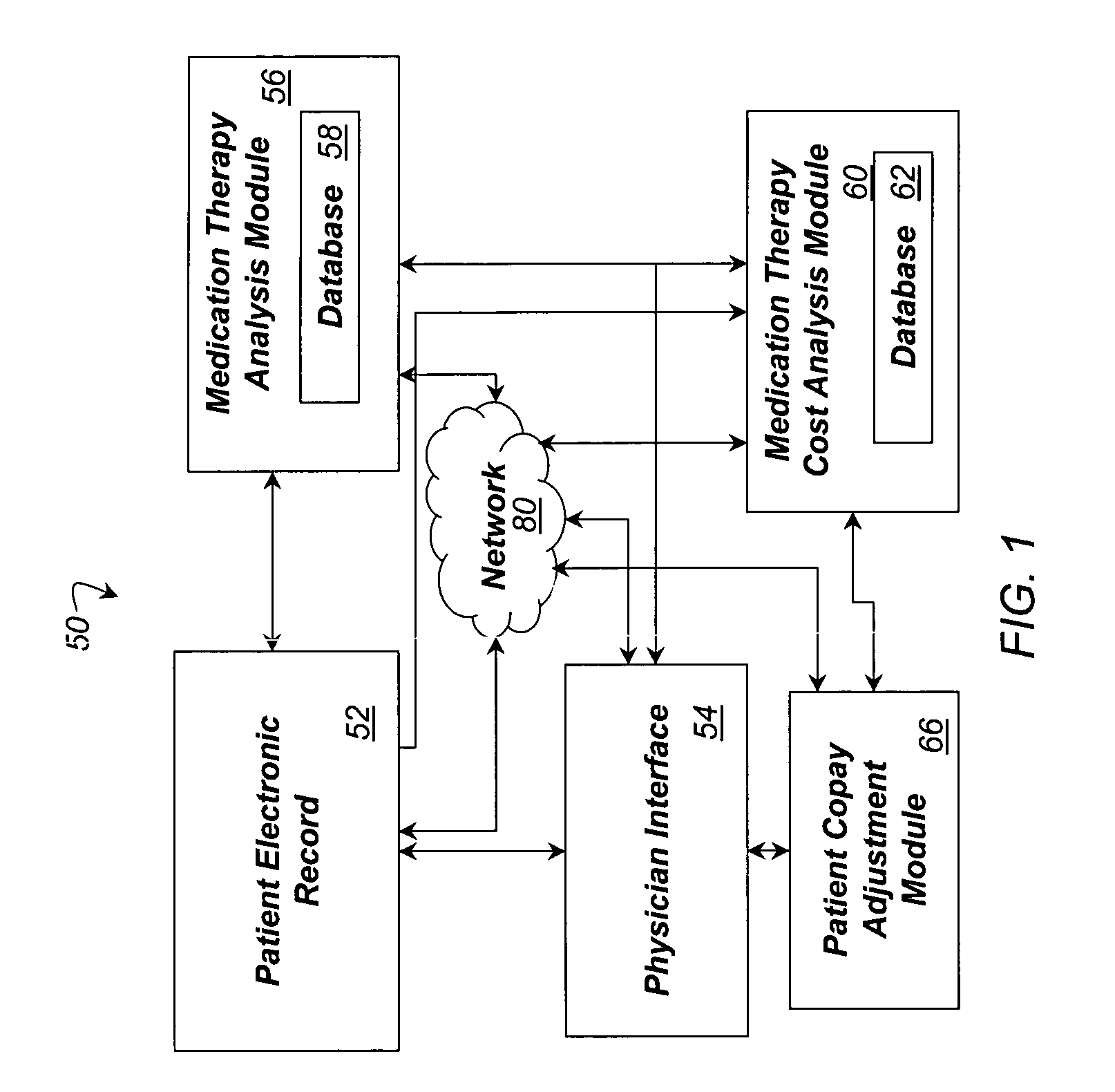 System and method for dynamic adjustment of copayment for medication therapy