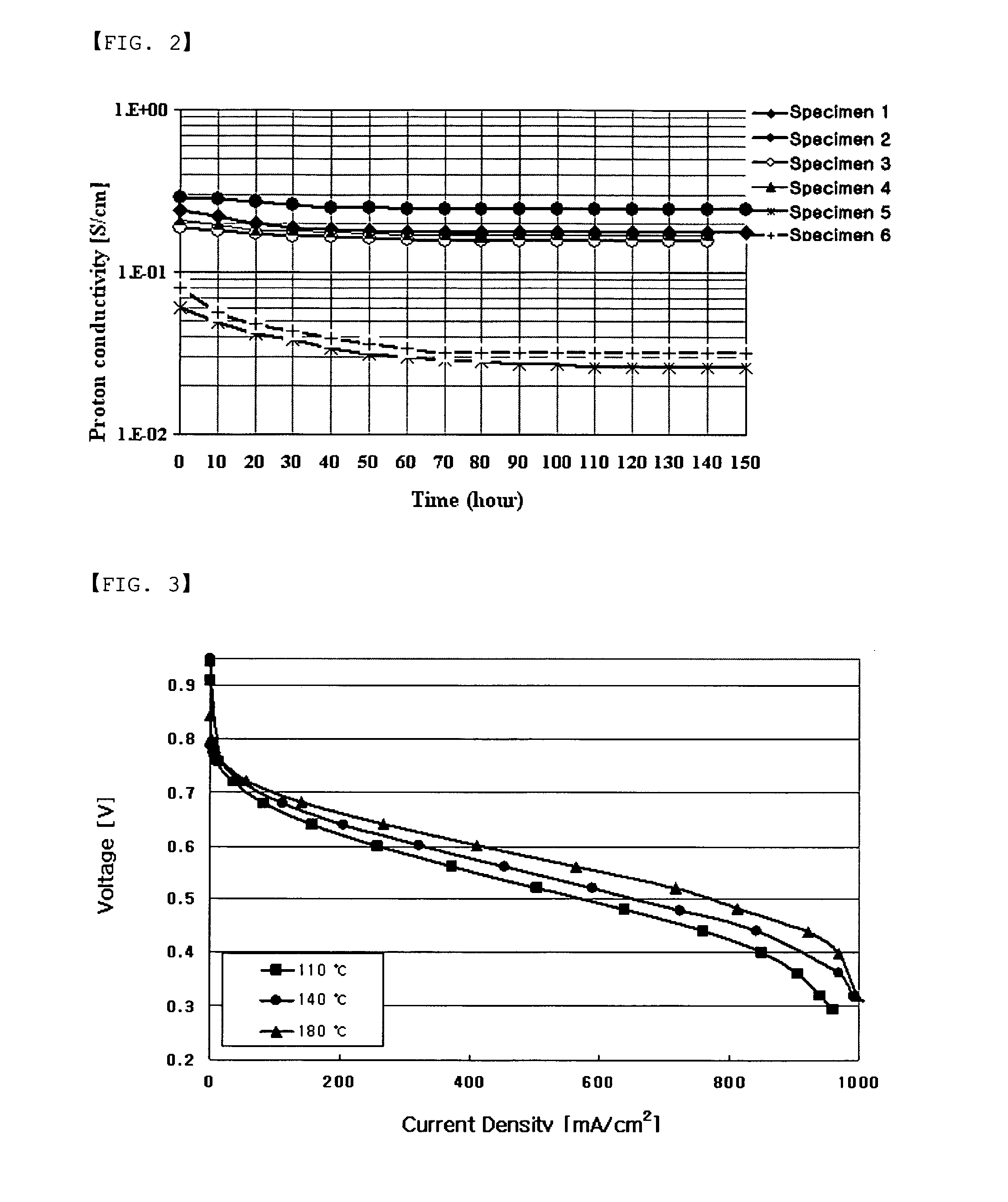 Branched multiblock polybenzimidazole-benzamide copolymer and method for preparing the same, electrolyte membrane and paste/gel prepared therefrom