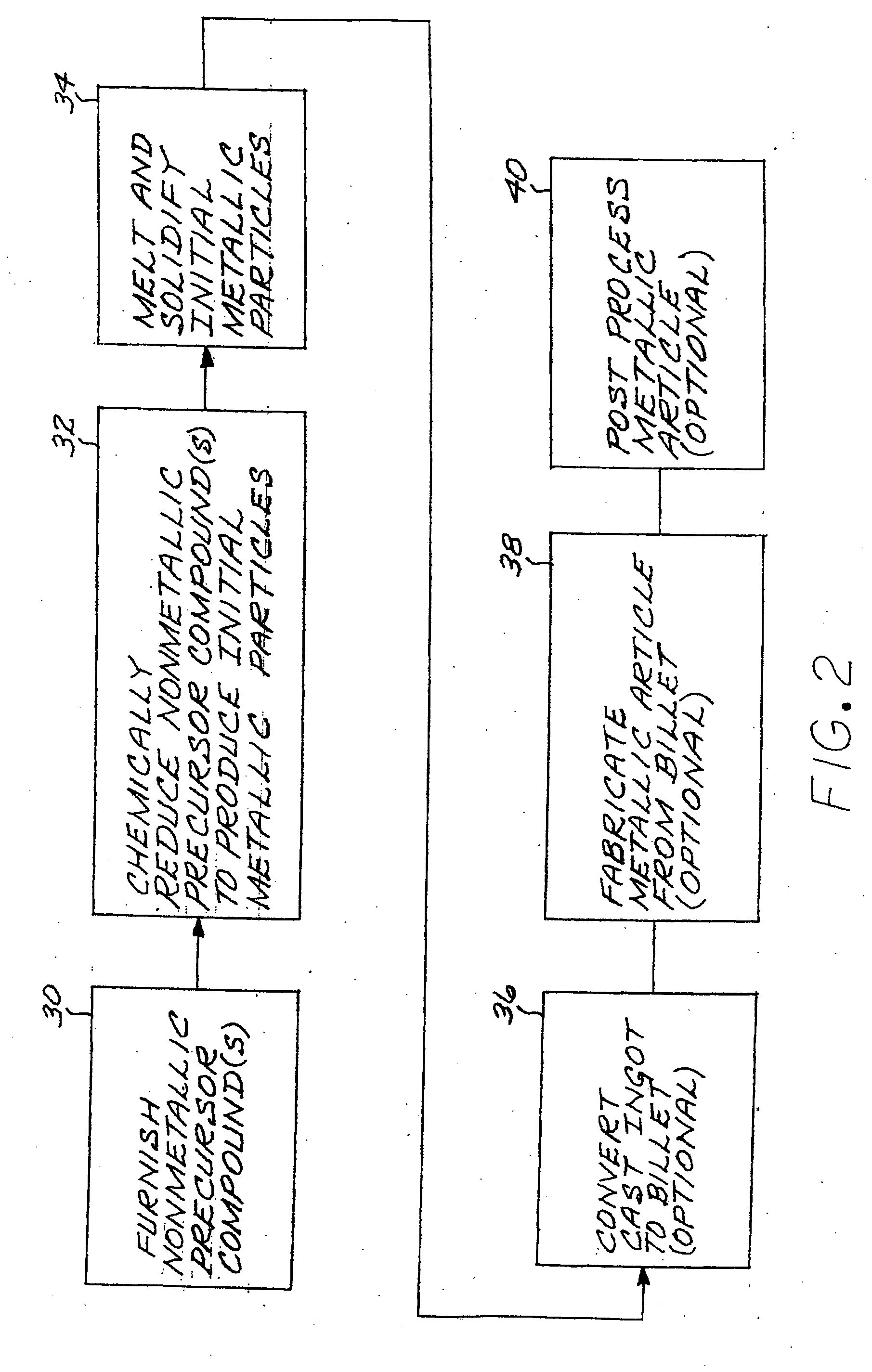 Producing nickel-base, cobalt-base, iron-base, iron-nickel-base, or iron-nickel-cobalt-base alloy articles by reduction of nonmetallic precursor compounds and melting