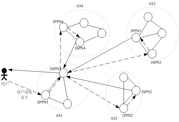 A Processing Method of Grain Depot Monitoring Network System Based on Cooperation Between ASs