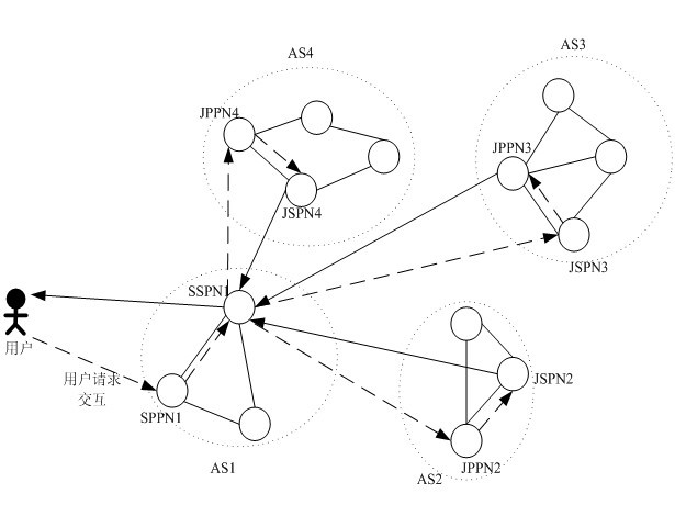 A Processing Method of Grain Depot Monitoring Network System Based on Cooperation Between ASs