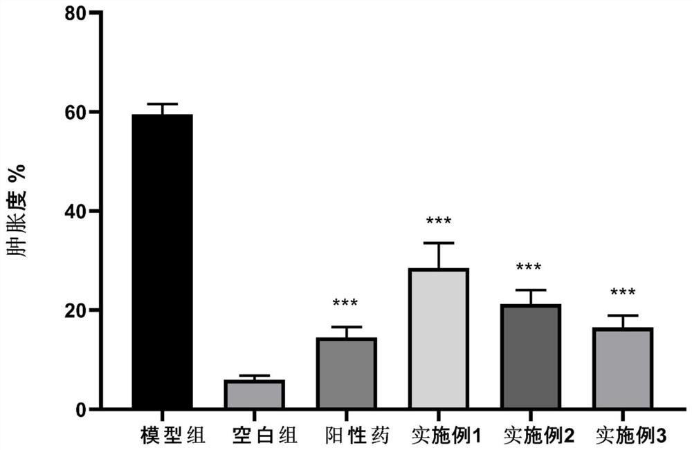 Anti-gout composition as well as preparation method and application thereof