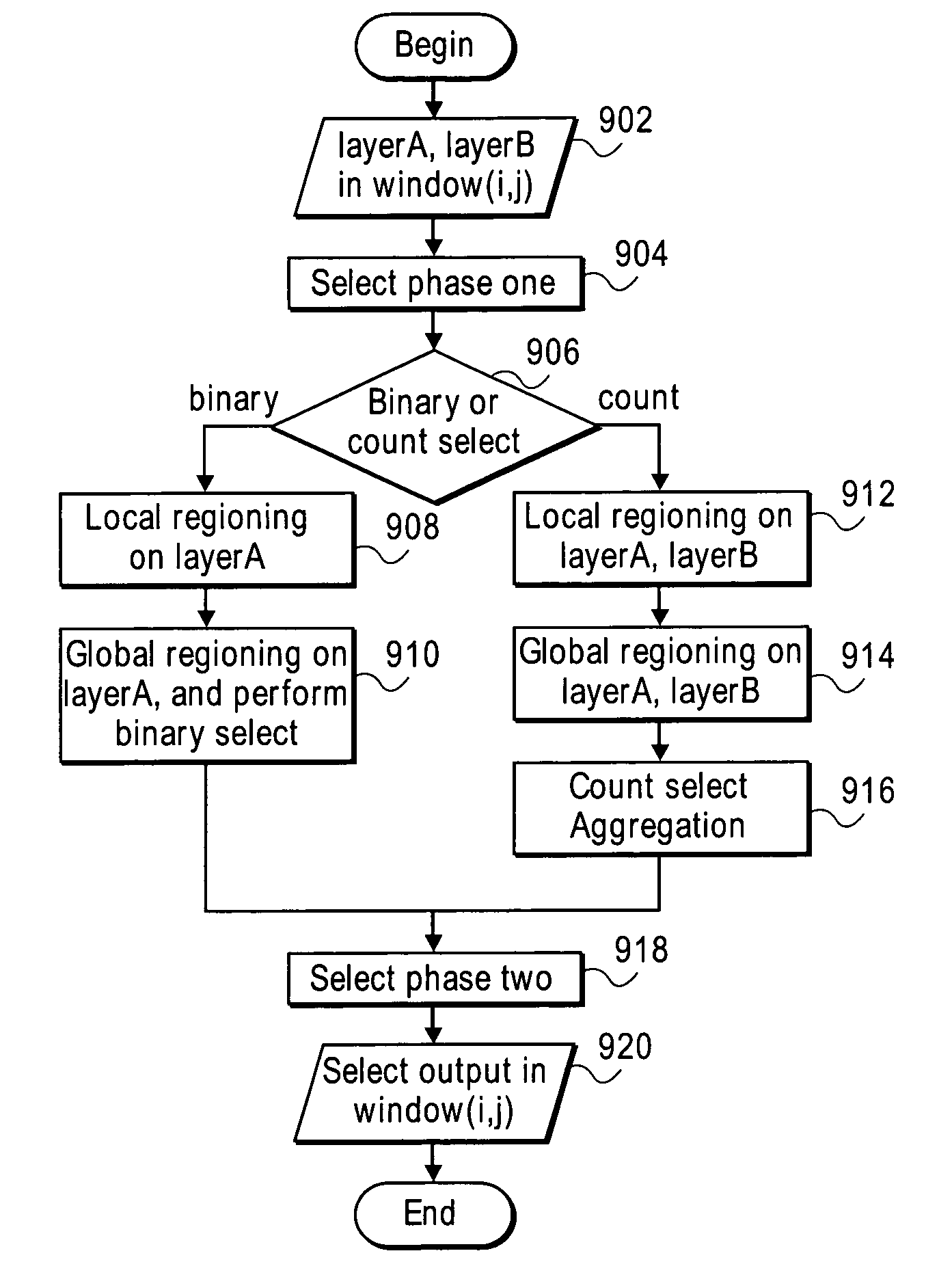 Method and system for parallel processing of IC design layouts
