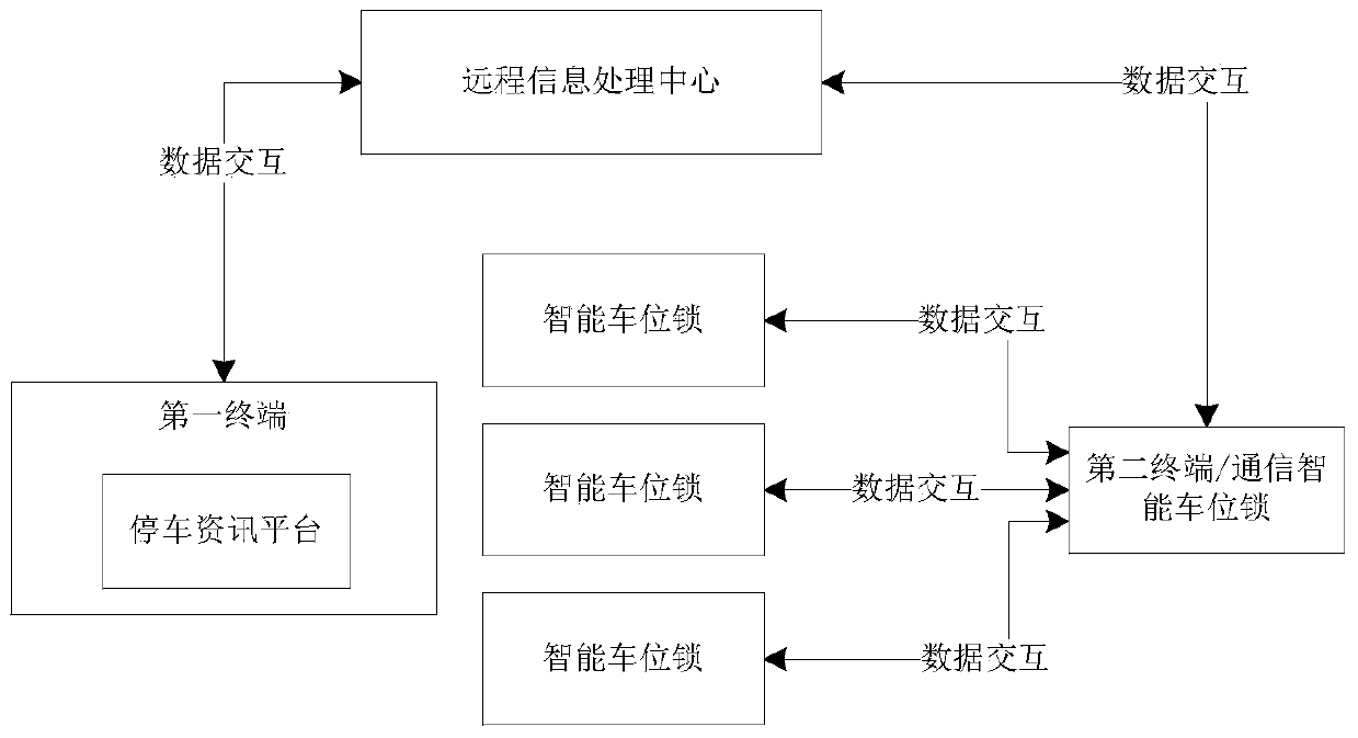 An intelligent parking communication system and reservation parking method