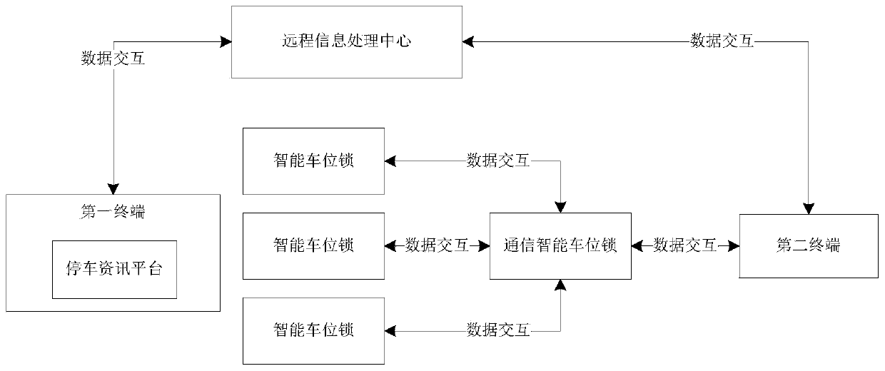 An intelligent parking communication system and reservation parking method