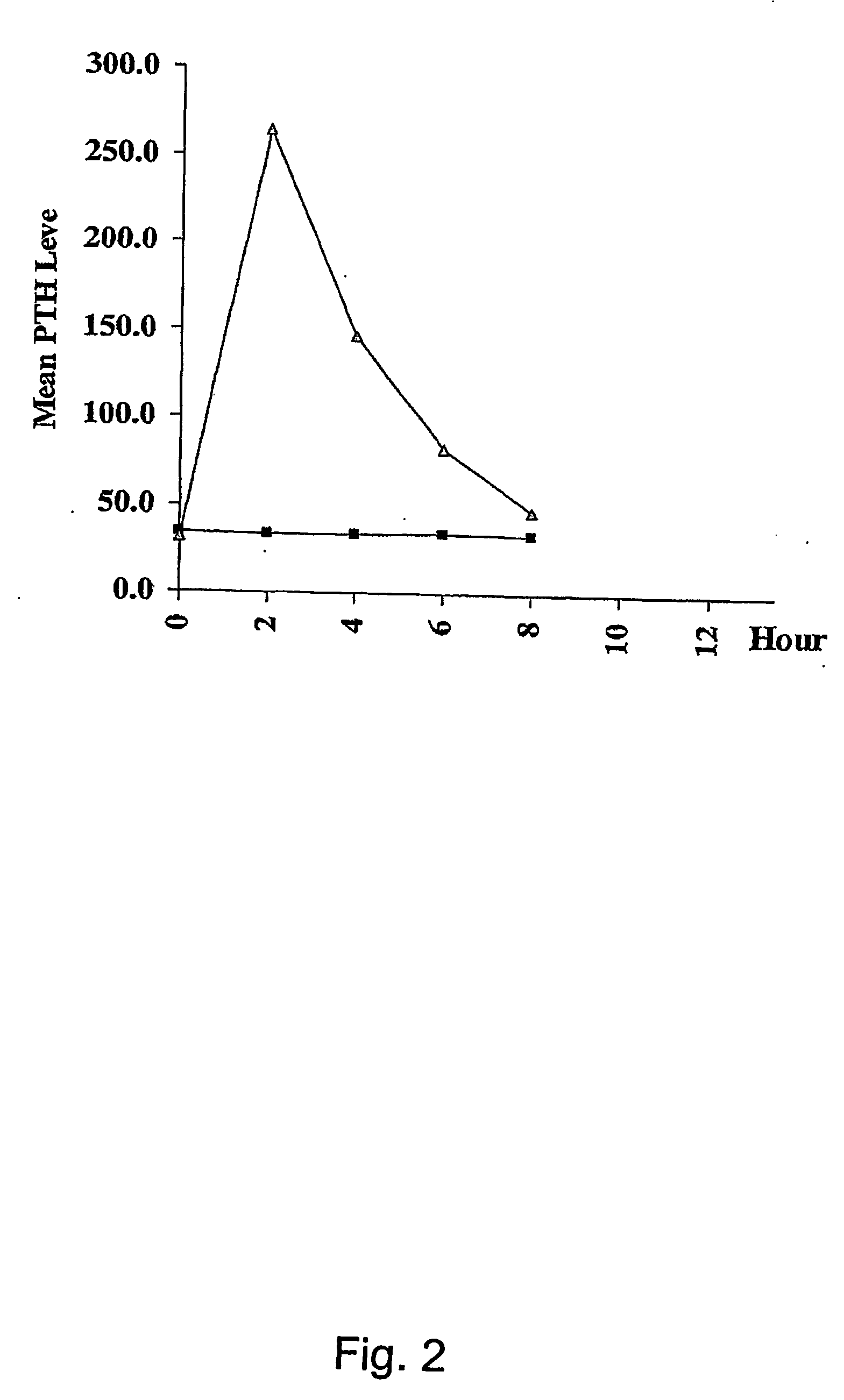 Parathyroid hormone (pth) containing pharmaceutical compositions for oral use
