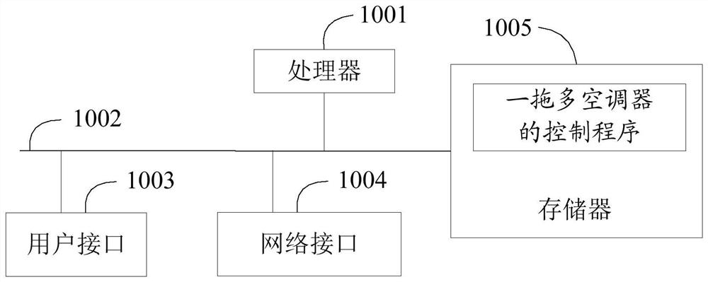 Air-conditioning system, one-drag multi-air conditioner, control method thereof, and storage medium