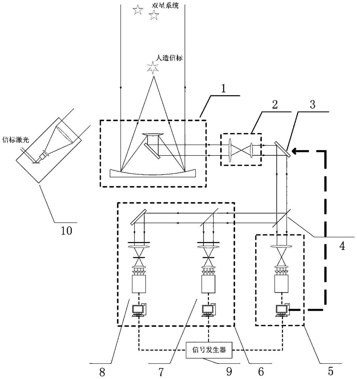 A device and method for synchronous measurement of atmospheric turbulence height and angle anequal wave front error