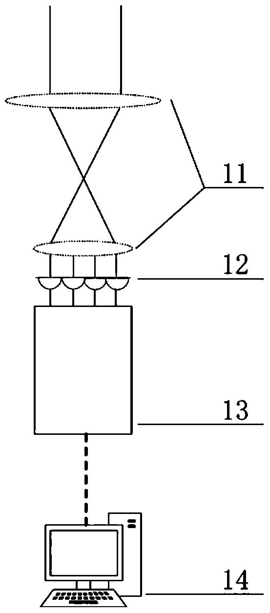 A device and method for synchronous measurement of atmospheric turbulence height and angle anequal wave front error