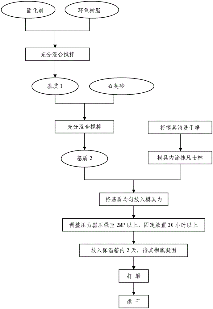 A physical model of tight sandstone and its manufacturing method