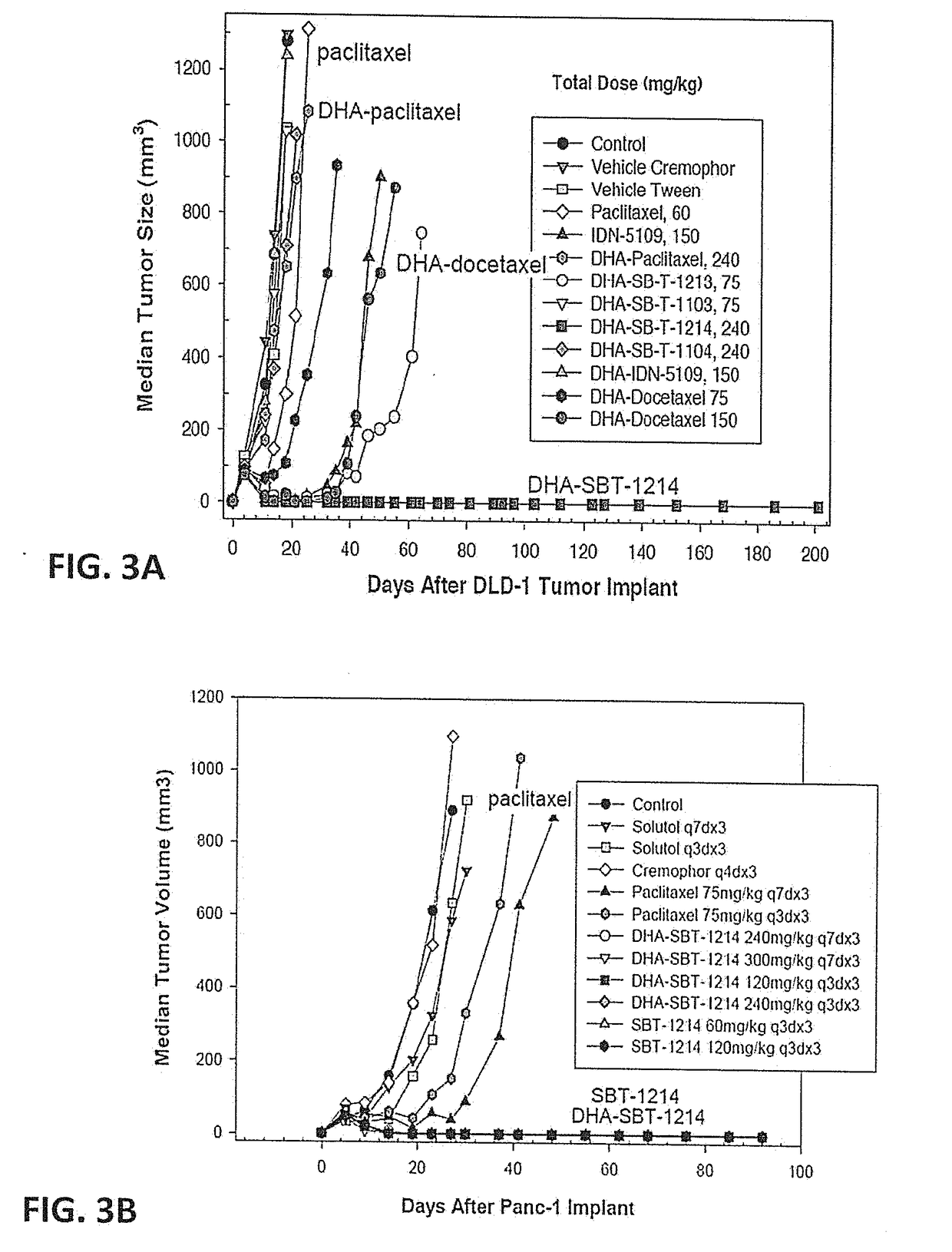 Nanoemulsion compositions of taxoid drugs, and methods for the use thereof to target cancer cells and cancer stem cells