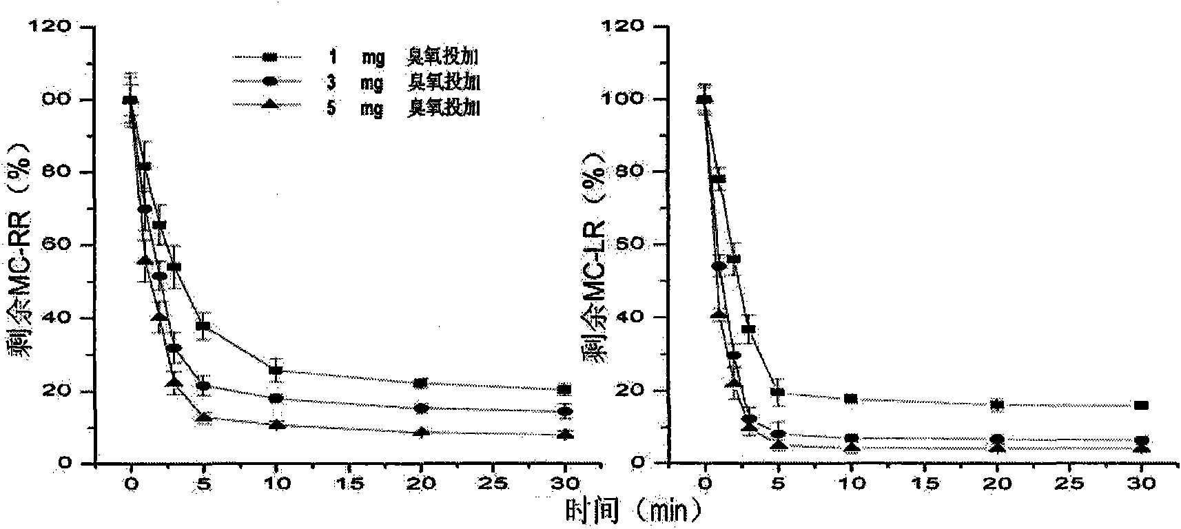 Method of removing and purifying microcystin in drinking water