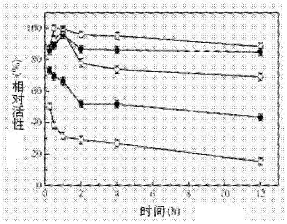 Novel tannase and application thereof