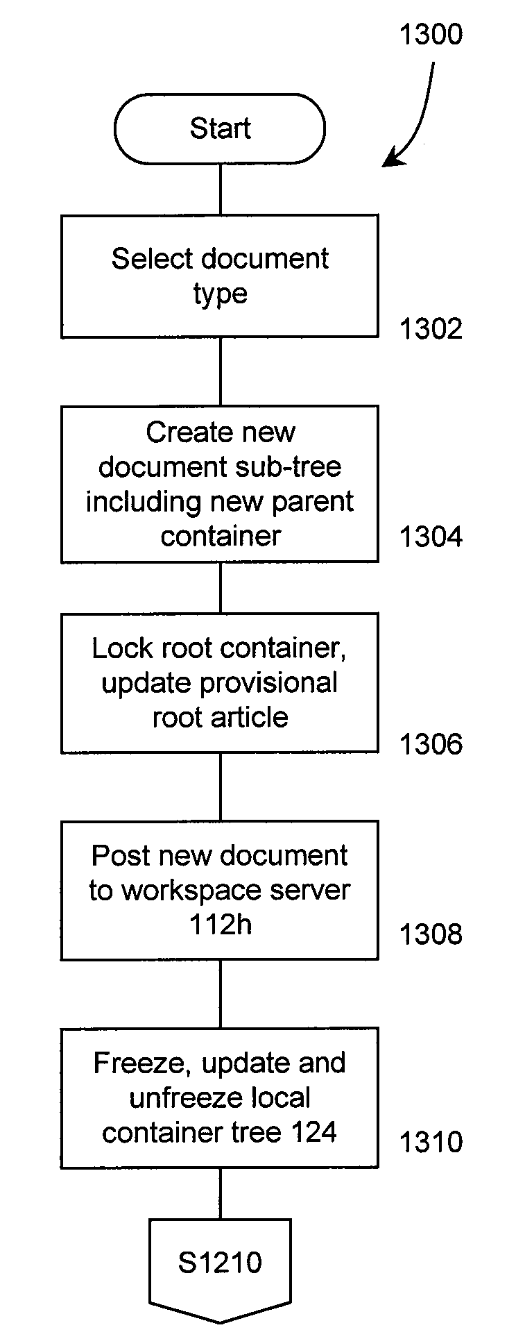 Simultaneous multi-user document editing system