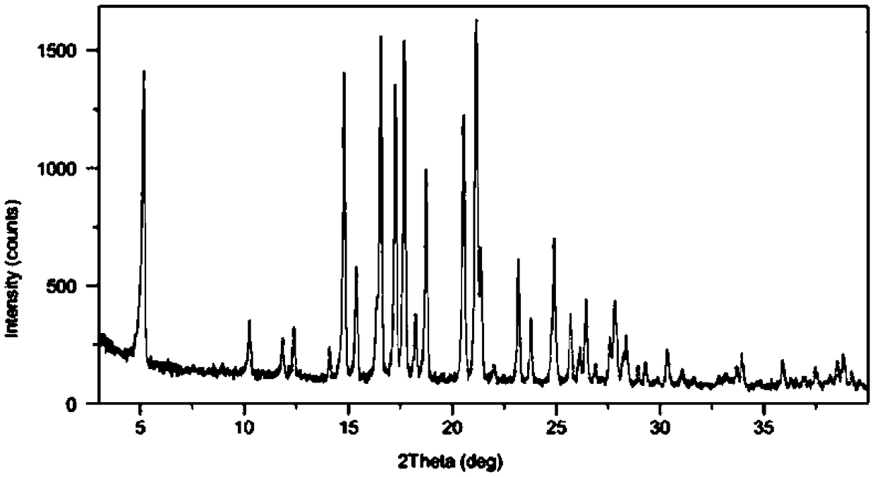 Rivastigmine transdermal patch and preparation method thereof