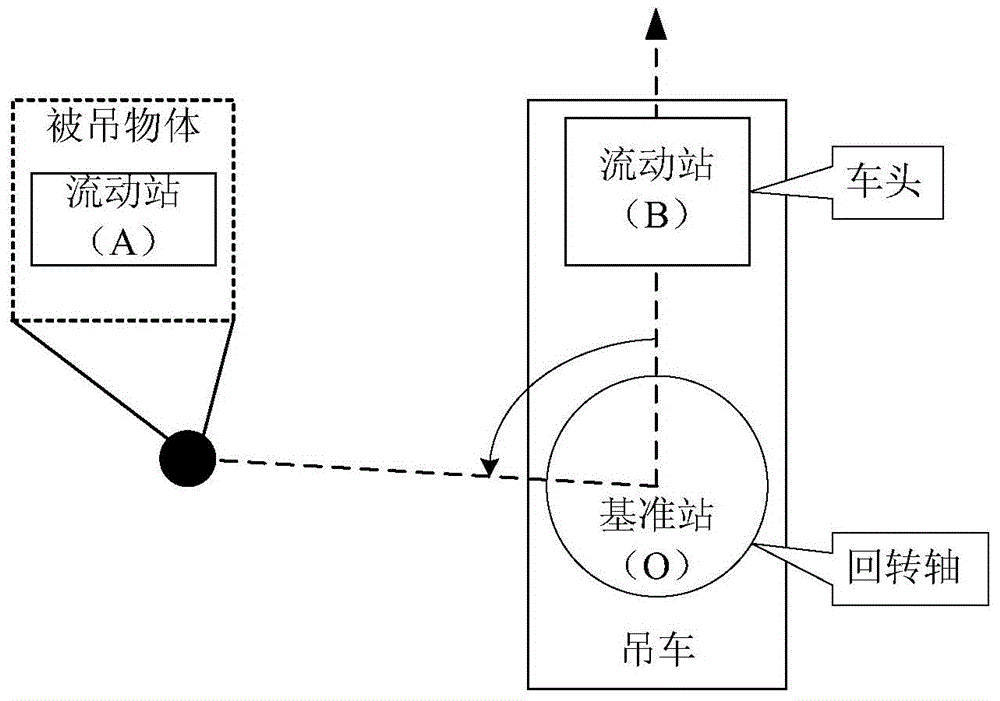 Engineering machine operation target positioning method and system