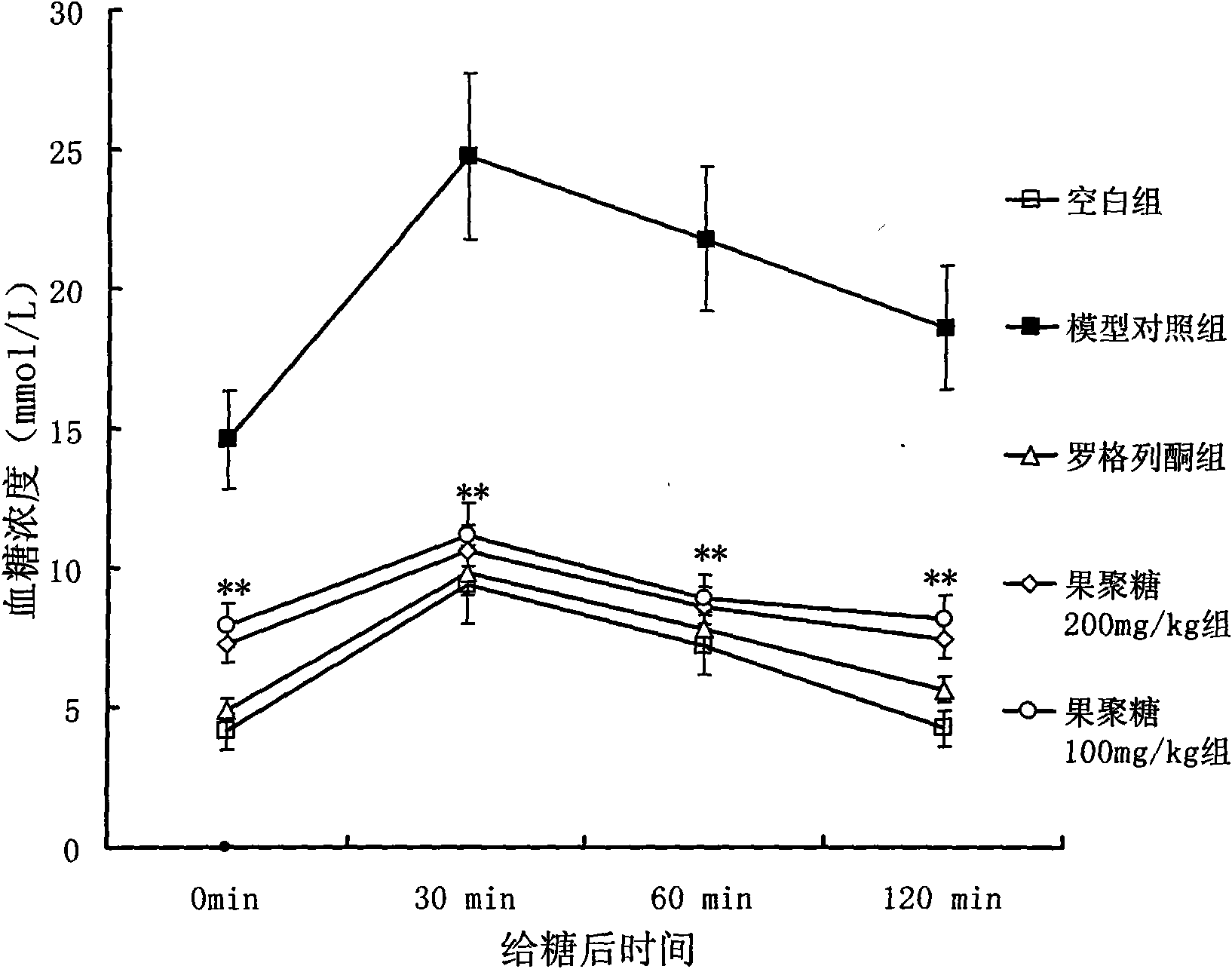 Non-insulin-dependent diabetes mellitus-resisting liriope spicata fructosan and preparation method and application thereof