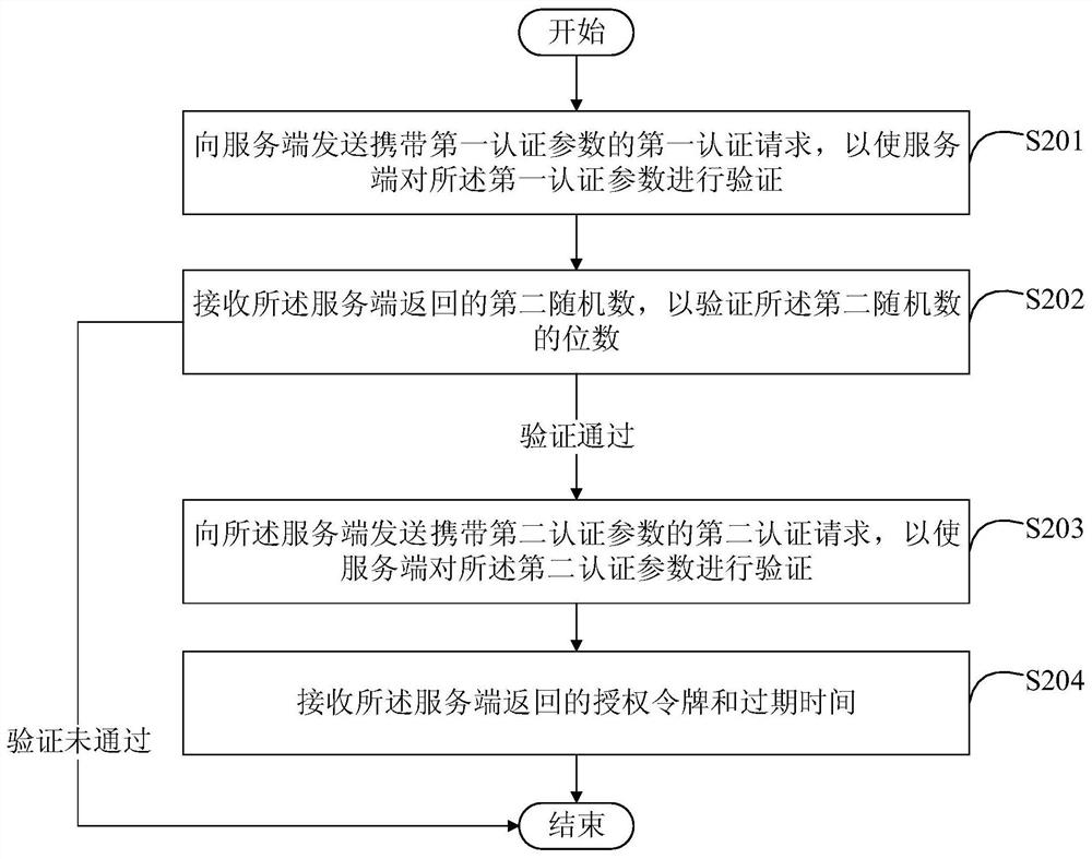 Method and device for synchronizing URL classification data