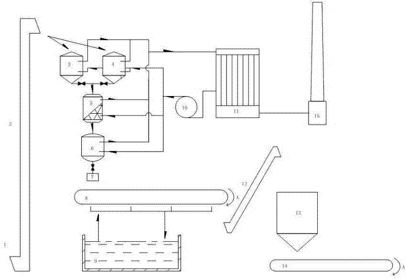 Melt method granulation equipment for high density urine base composite fertilizer