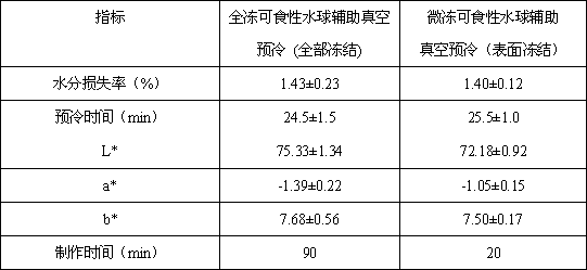 Method for reducing moisture losses of cooked rice in vacuum precooling course