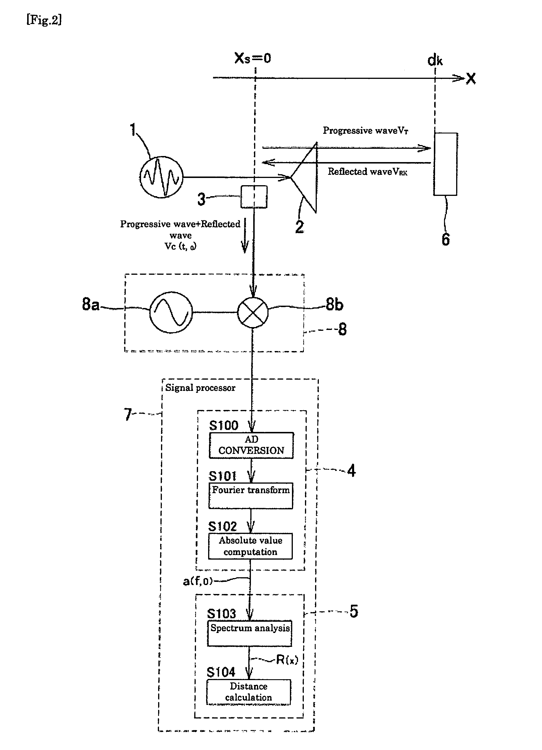 Distance measuring device and distance measuring method