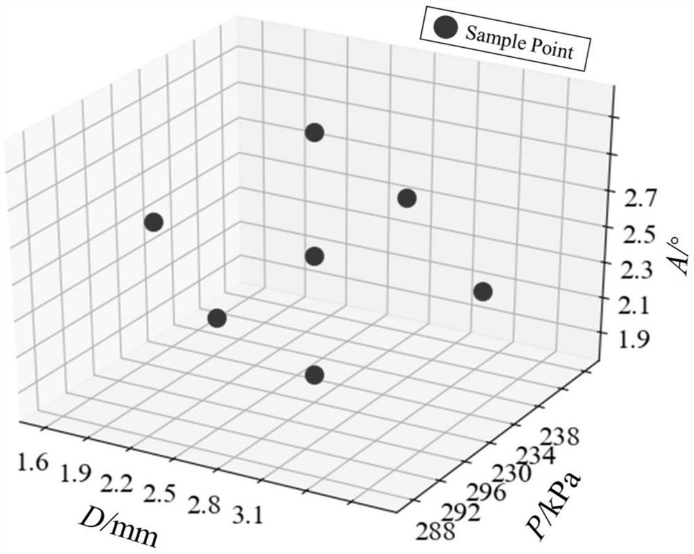 Turbine gas thermal performance uncertainty quantification method and system based on universal Kriging model