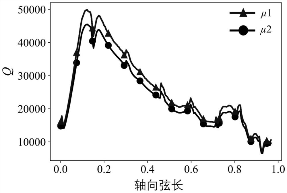 Turbine gas thermal performance uncertainty quantification method and system based on universal Kriging model