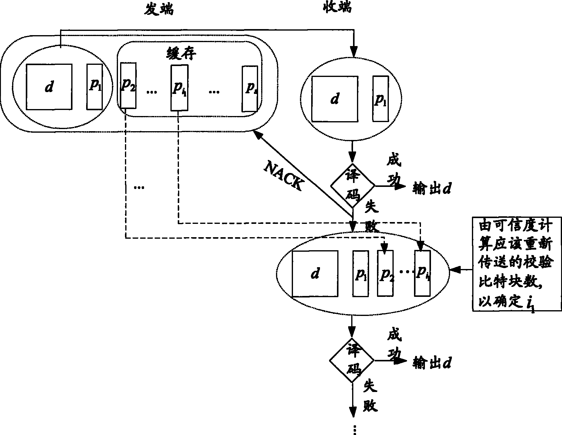 Method for retransmitting data, signal receiver and signal transmitter