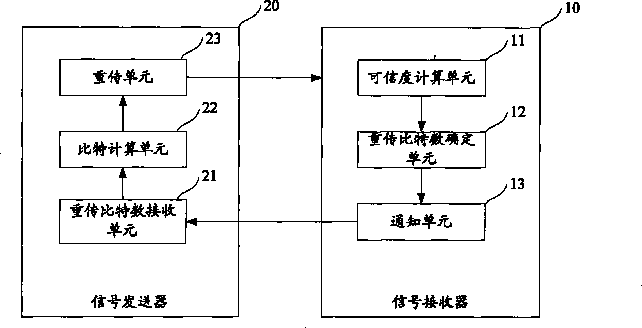 Method for retransmitting data, signal receiver and signal transmitter