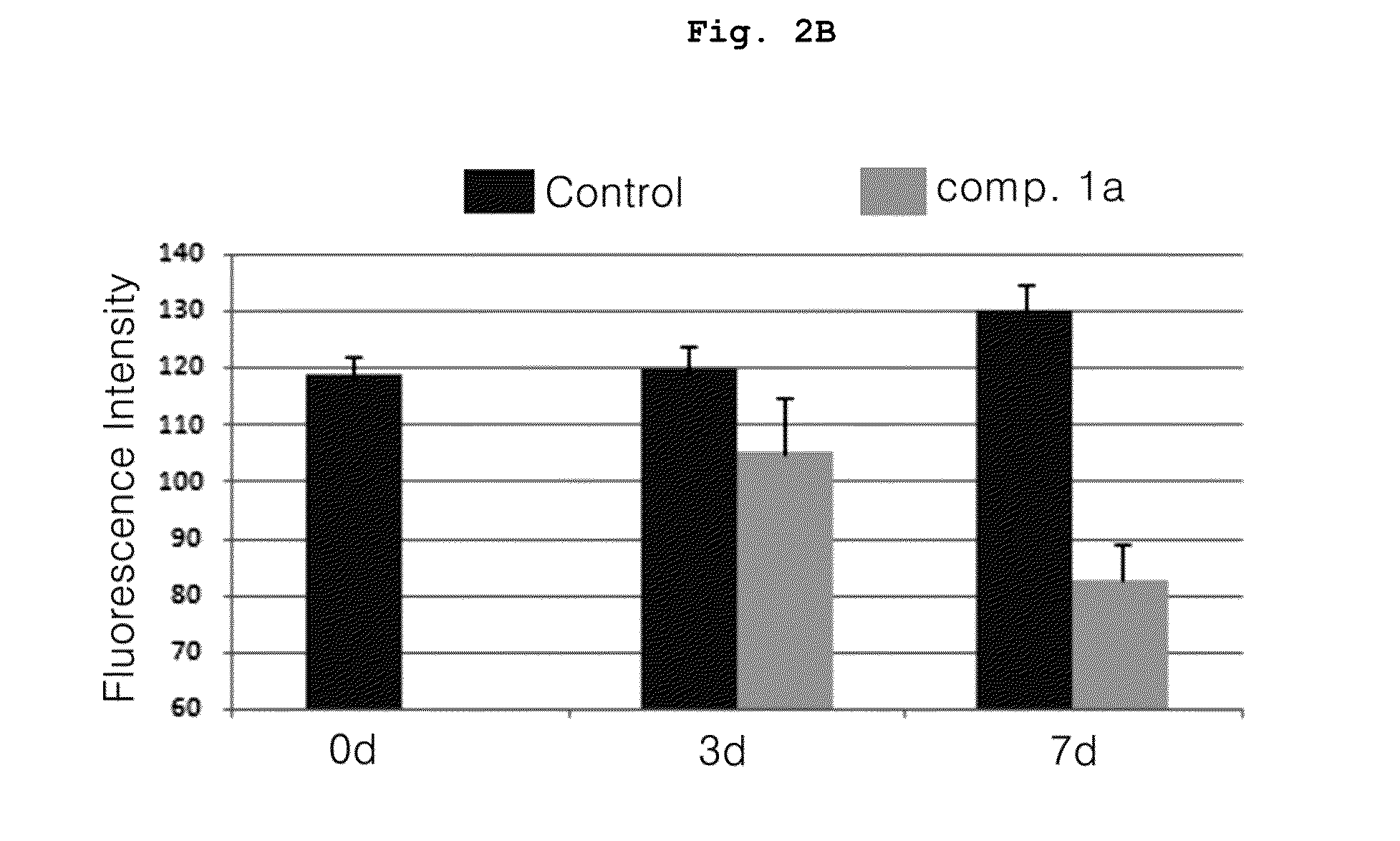 Pharmaceutical composition for preventing or treating diseases associated with beta-amyloid accumulation containing morpholin or piperazine based compounds having so3h or cooh as active ingredient