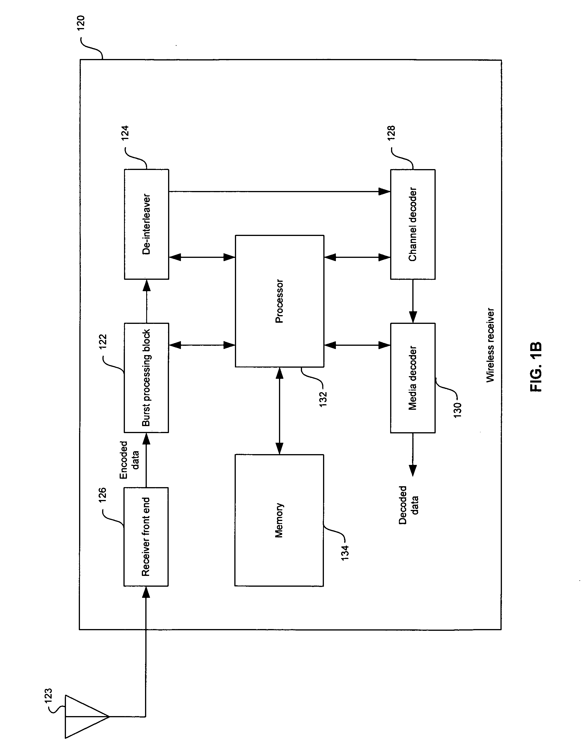 Method and system for redundancy-based decoding of voice content in a wireless LAN system
