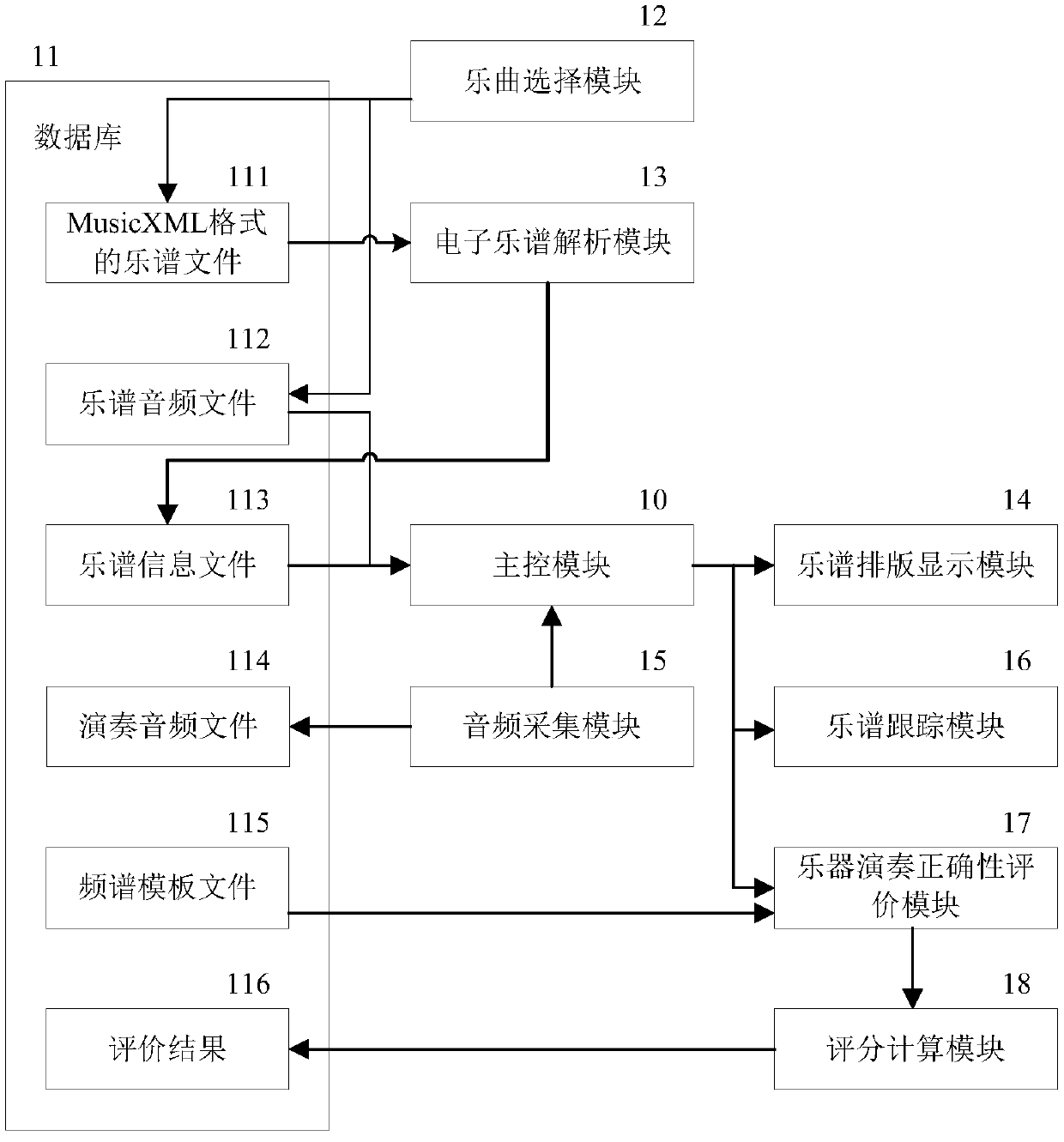 A general real-time musical instrument performance evaluation system