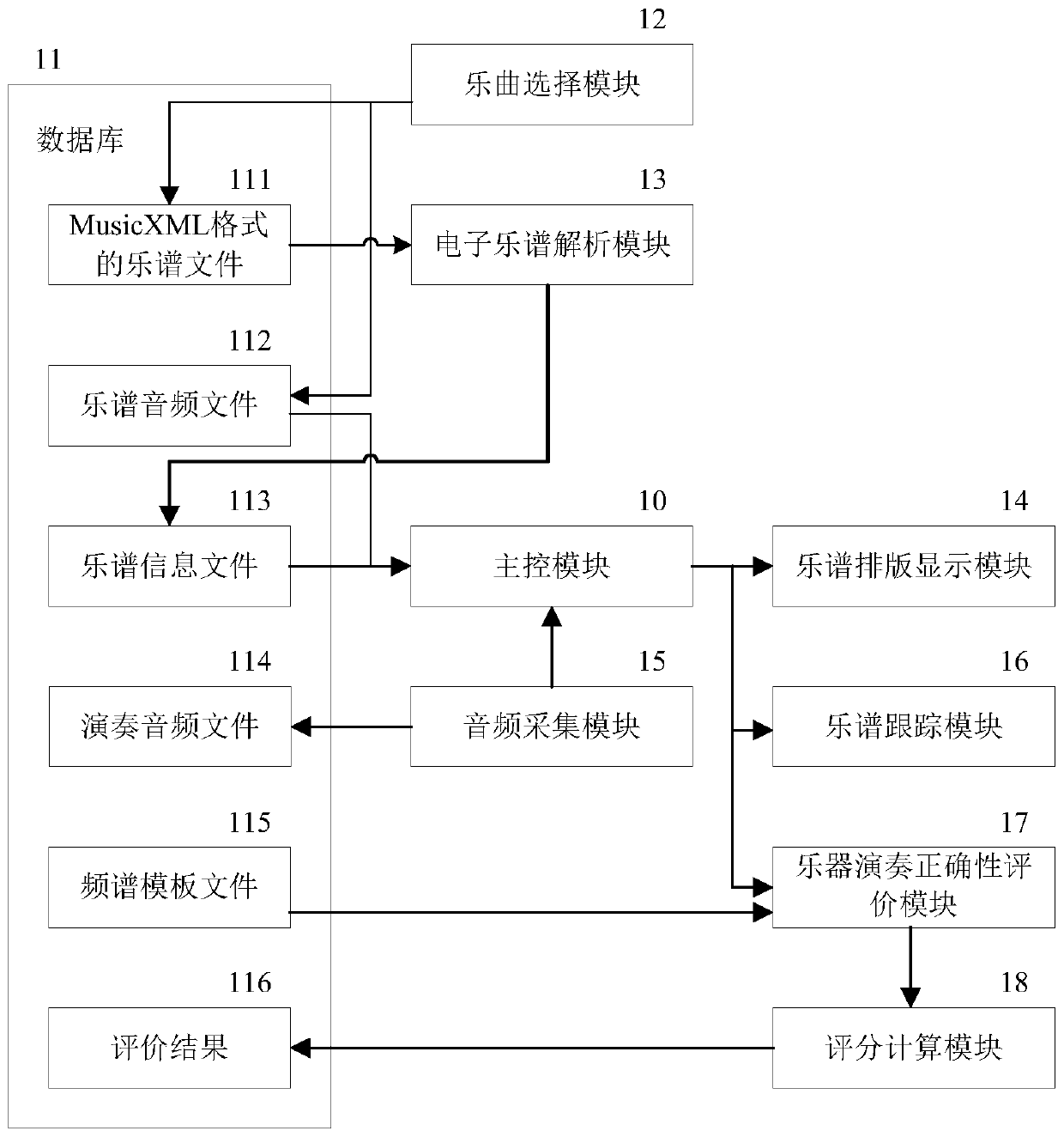 A general real-time musical instrument performance evaluation system