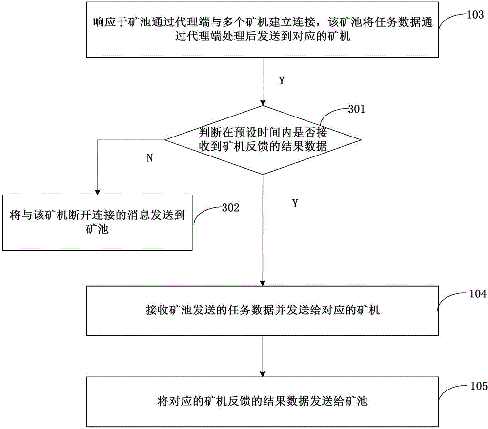 Data interaction method of ore pond and ore machine, agent terminal, ore pond and system