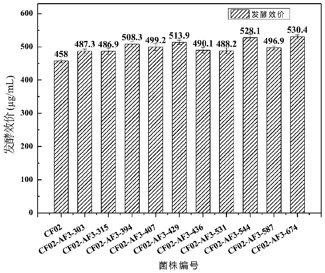 High-yield coenzyme Q10 rhodobacter sphaeroides and mutation breeding and application thereof