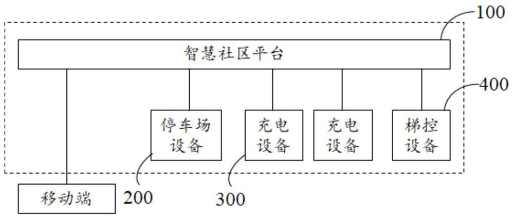 Community parking lot charging system management method, computer equipment and storage medium