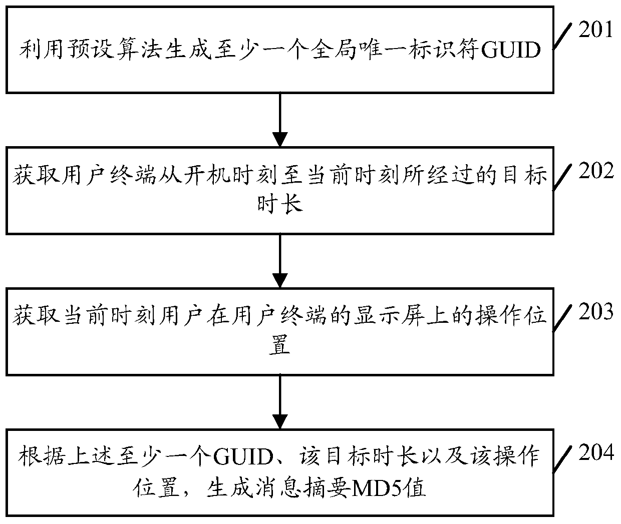 An information processing method and user terminal