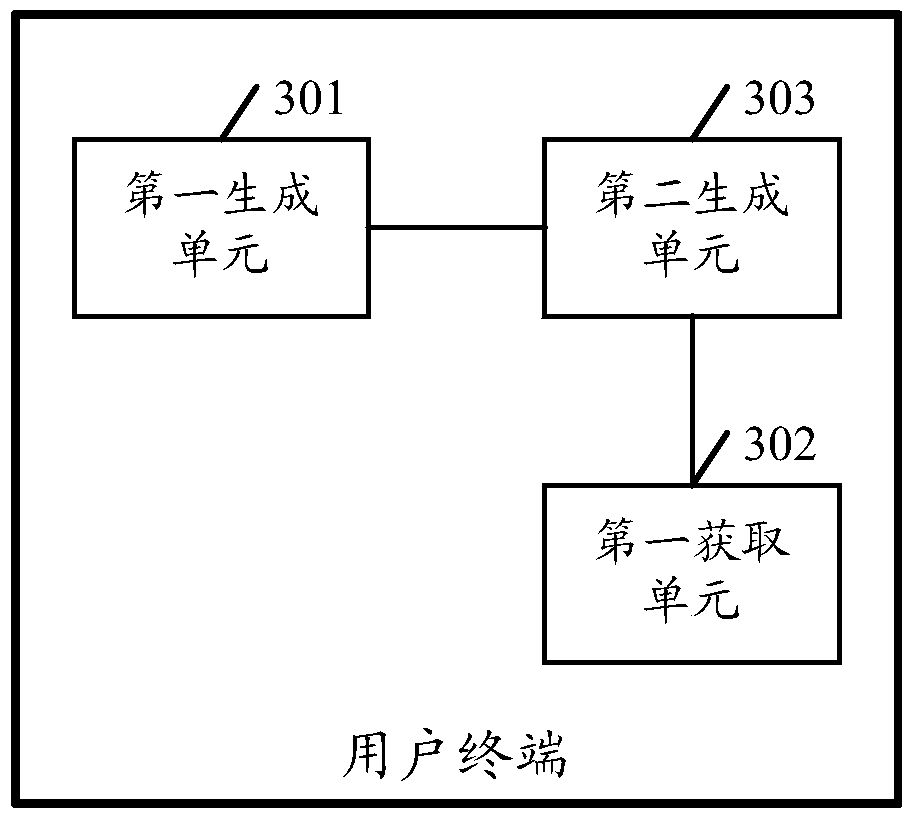 An information processing method and user terminal