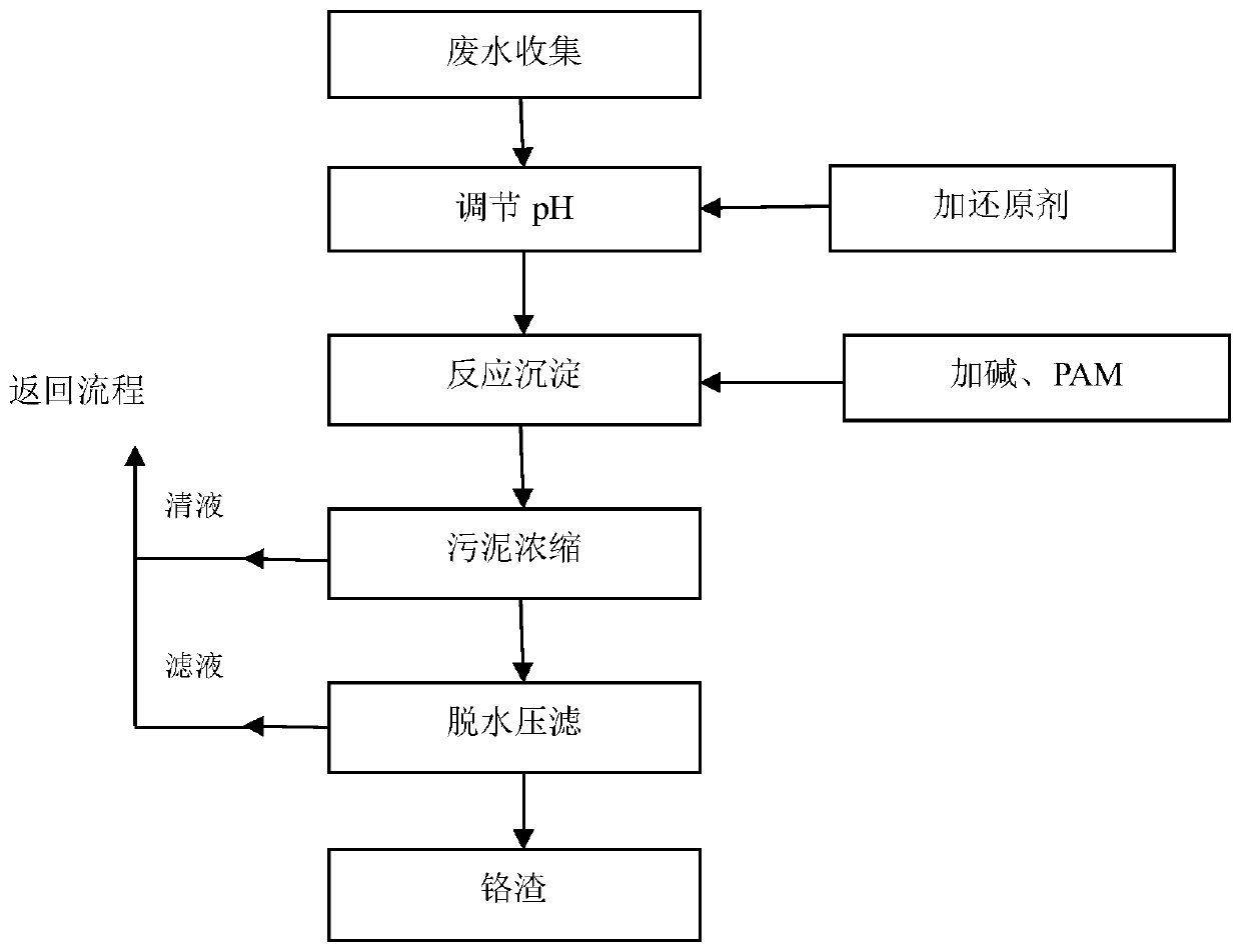 Recycling system and method for recycling agricultural compound fertilizer from polishing liquid for reducing slag in aluminum industry